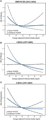 Association of Dietary Calcium Intake With Bone Health and Chronic Diseases: Two Prospective Cohort Studies in China